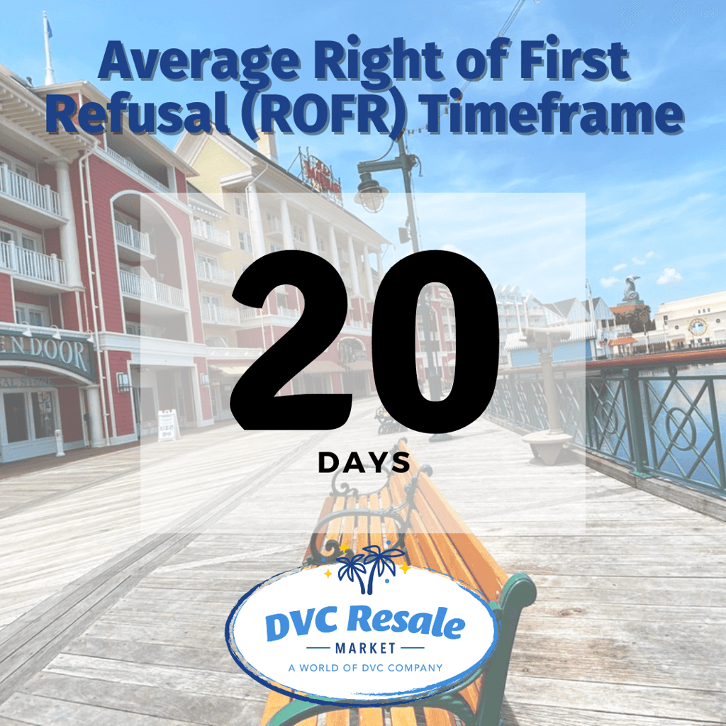 ROFR Timeframe - 20 Days