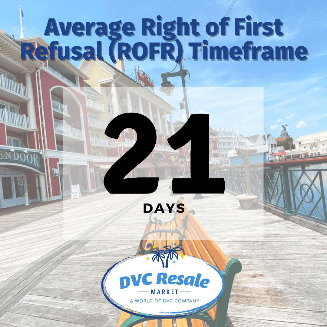 ROFR Timeframe - 21 Days