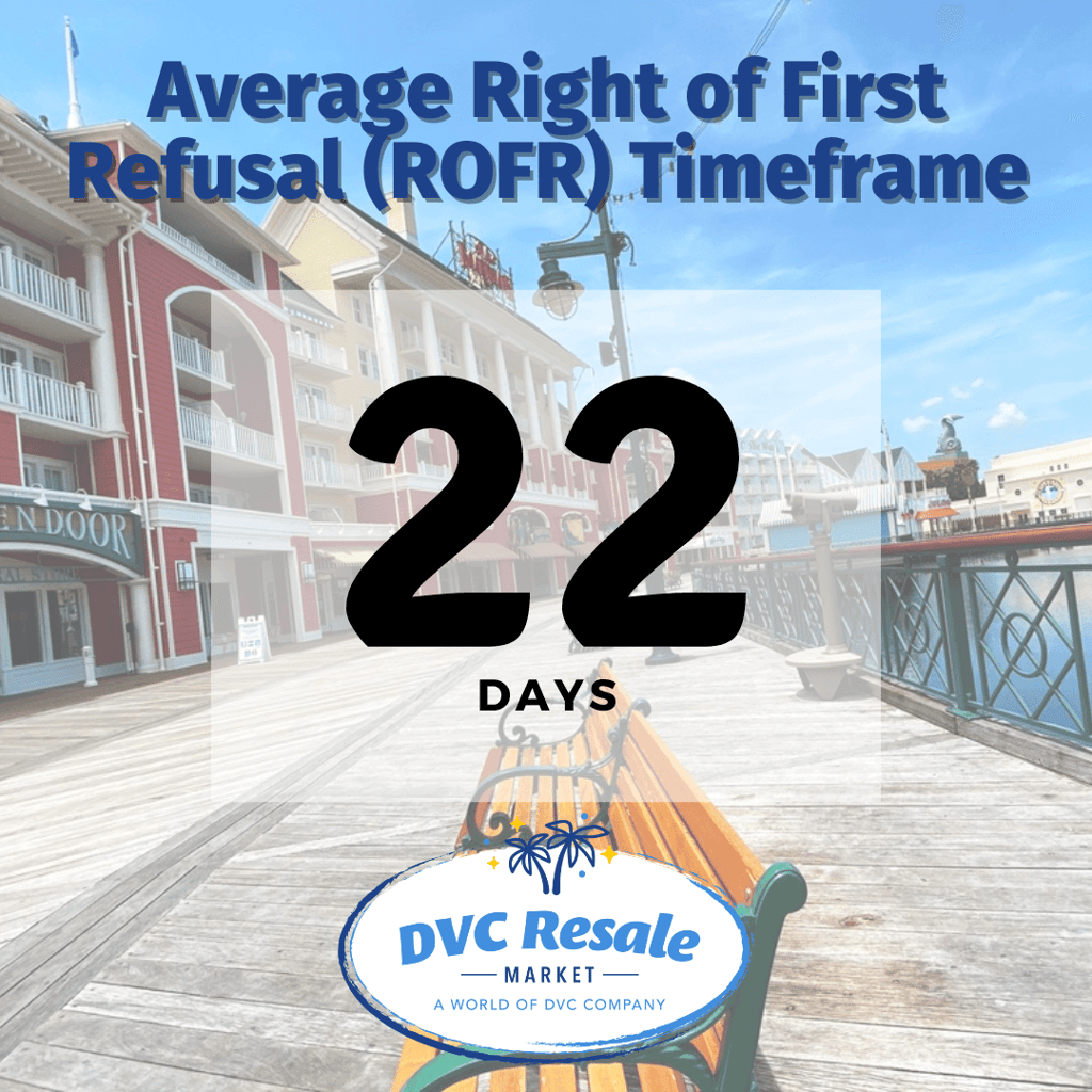 ROFR Timeframe - 22 Days