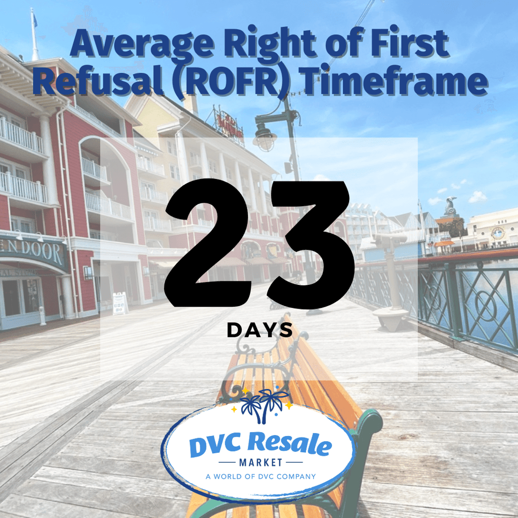ROFR Timeframe - 23 Days
