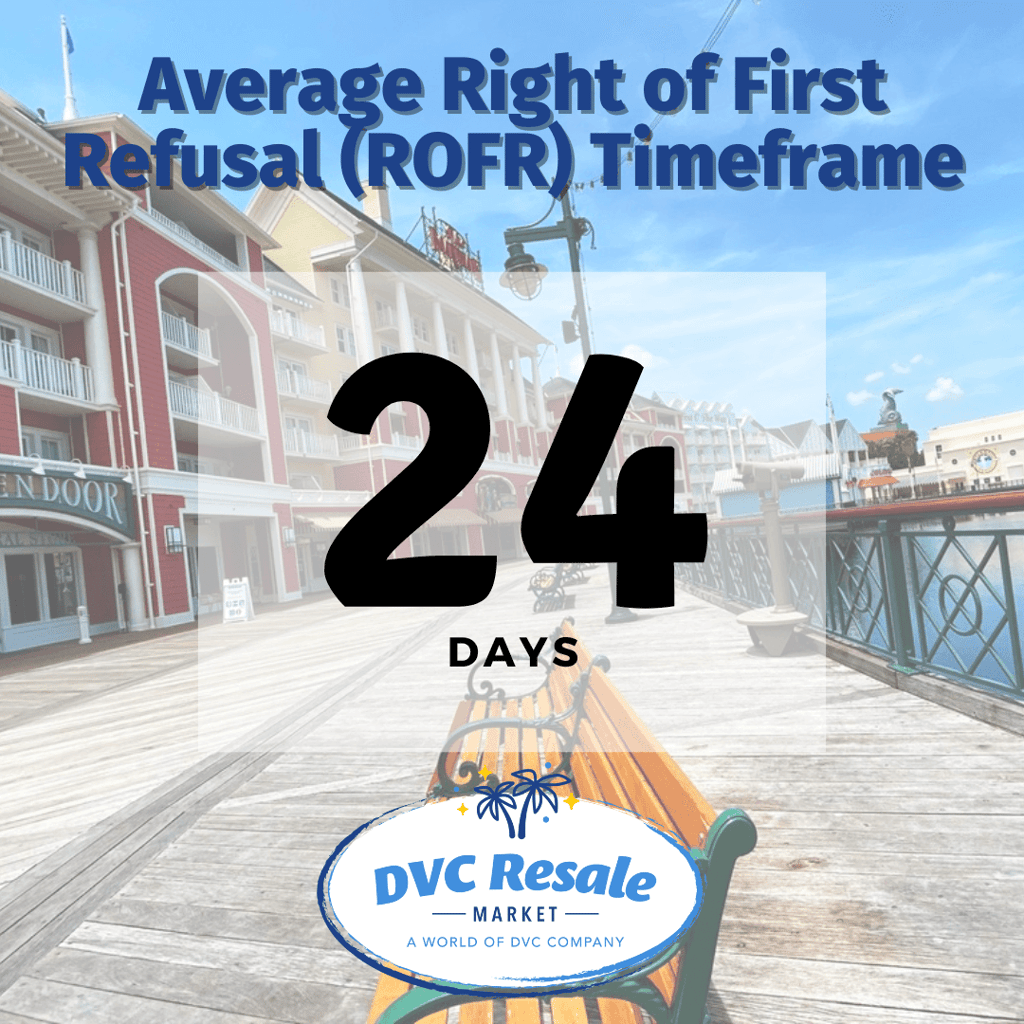 ROFR Timeframe - 24 Days