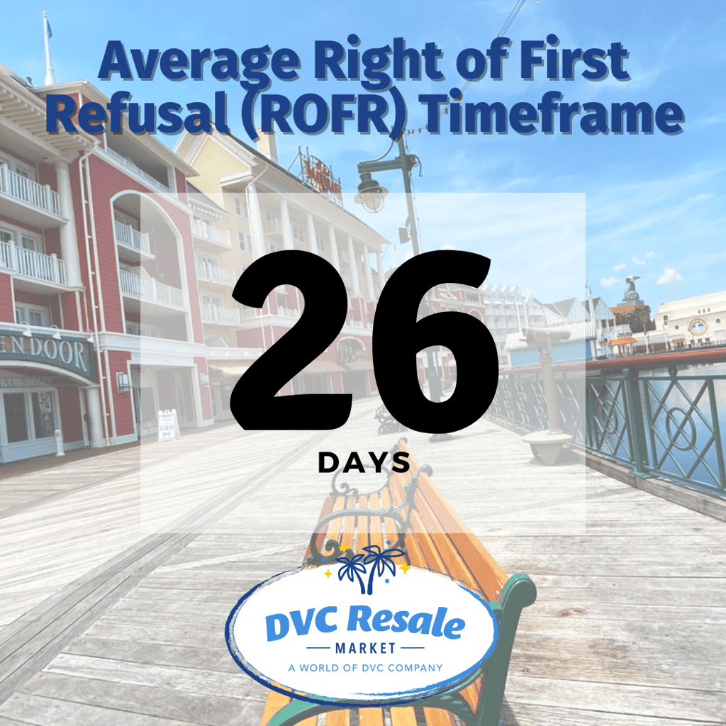 ROFR Timeframe - 26 Days