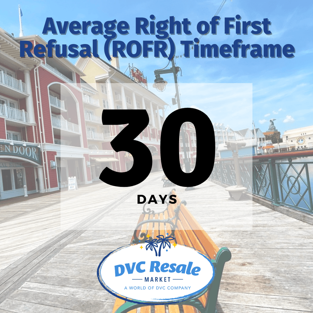 ROFR Timeframe - 30 Days