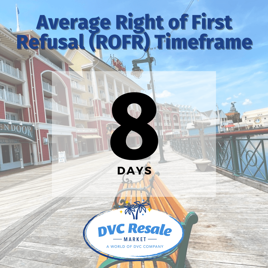 ROFR Timeframe - 8 Days