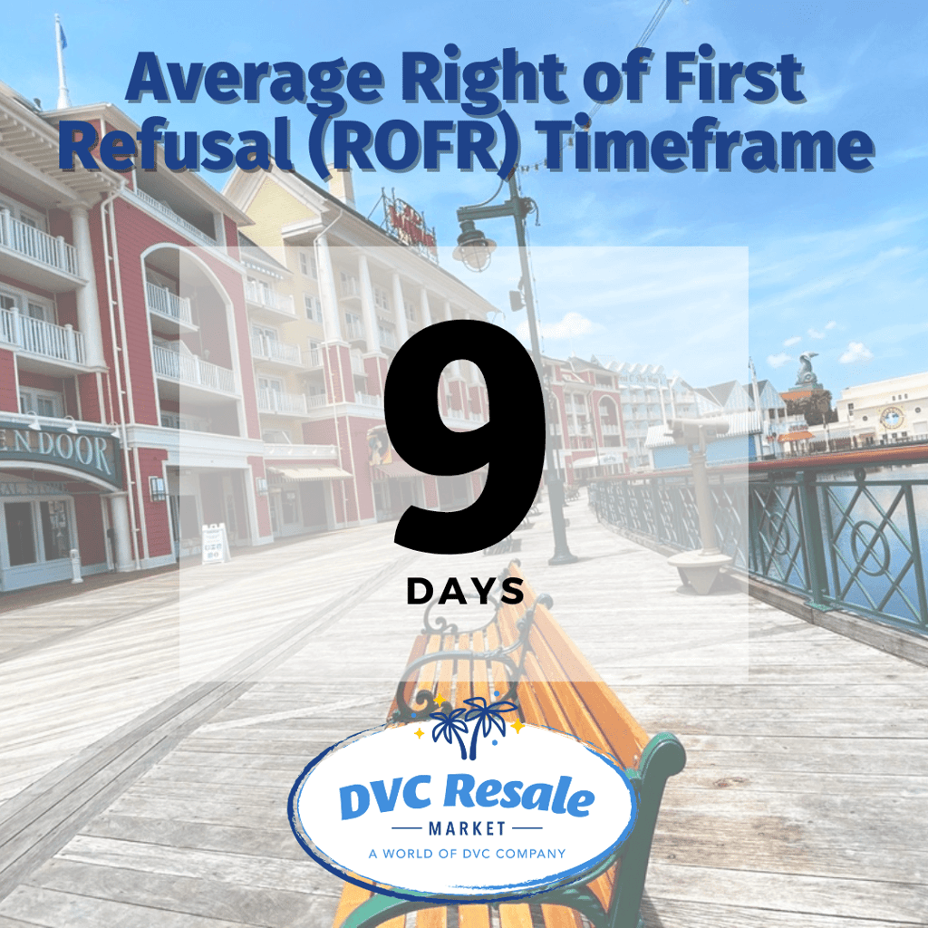 ROFR Timeframe - 9 Days