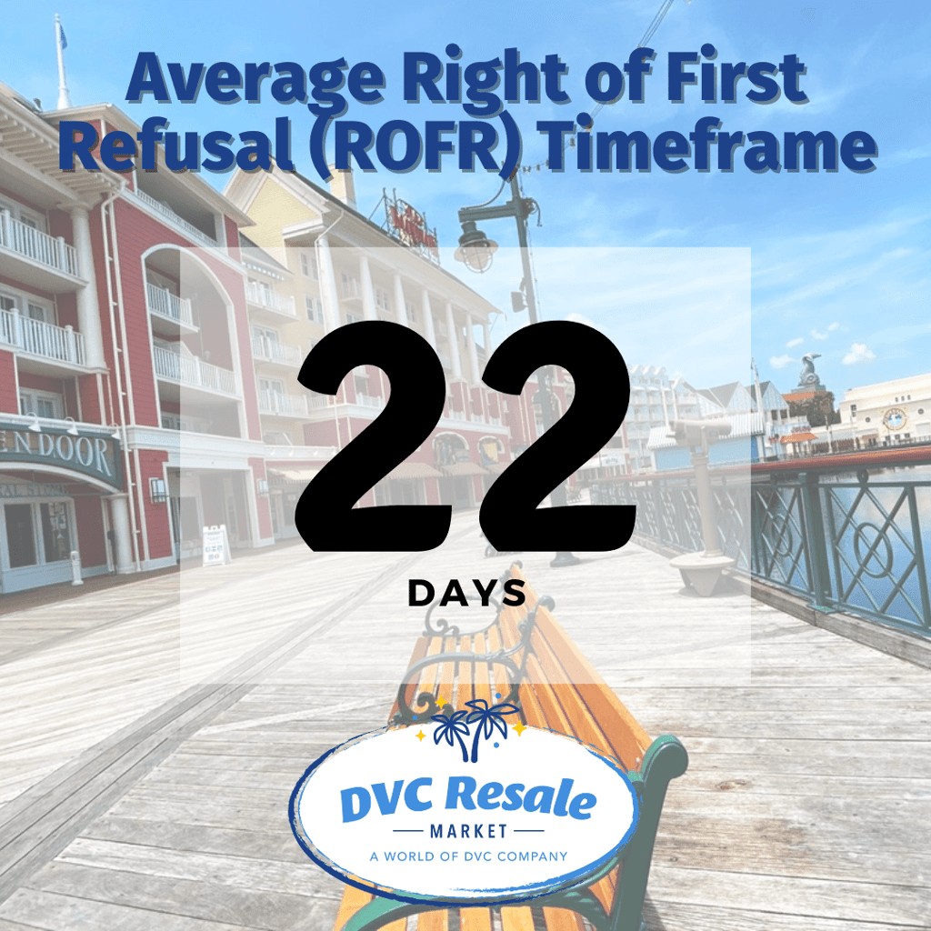 ROFR Timeframe - May 2024