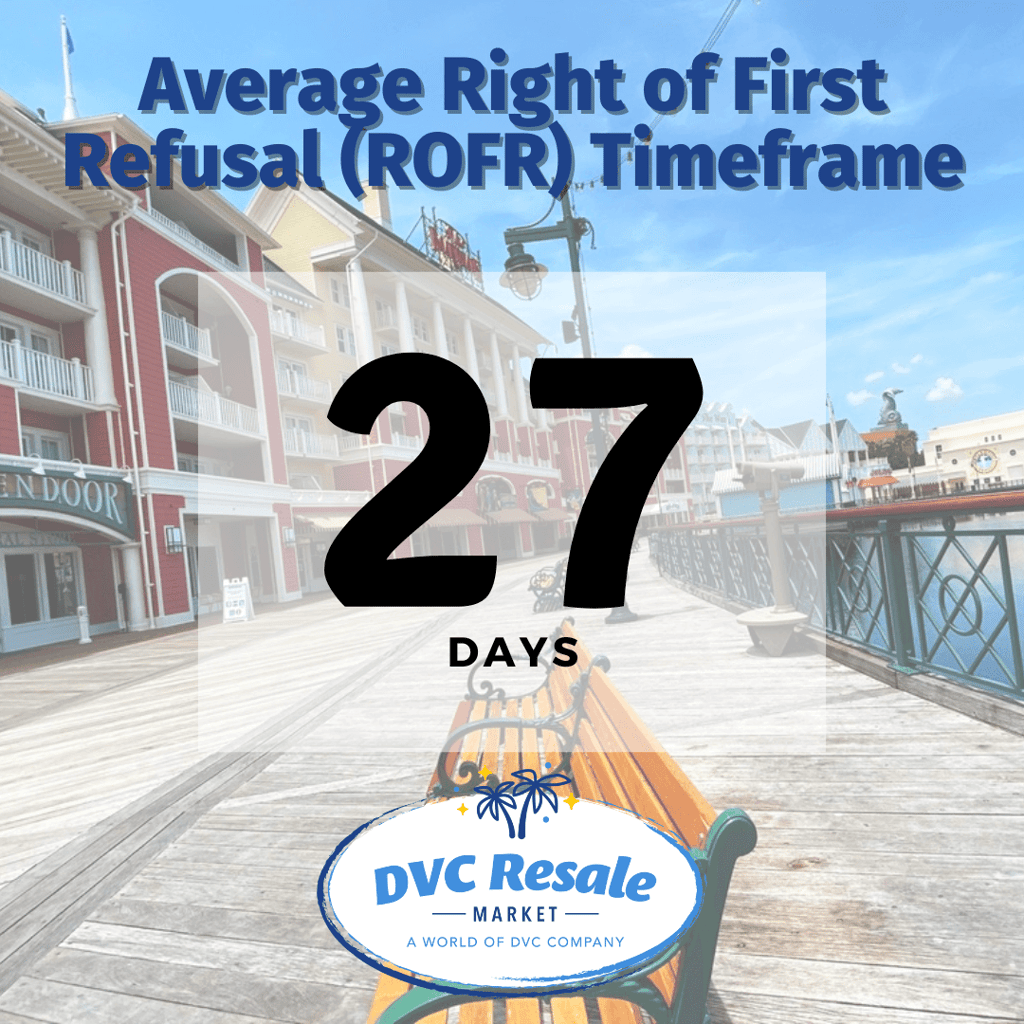 ROFR Timeframe - August 2024