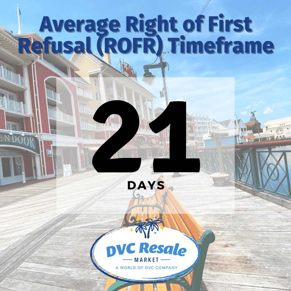 ROFR Timeframe - June 2024