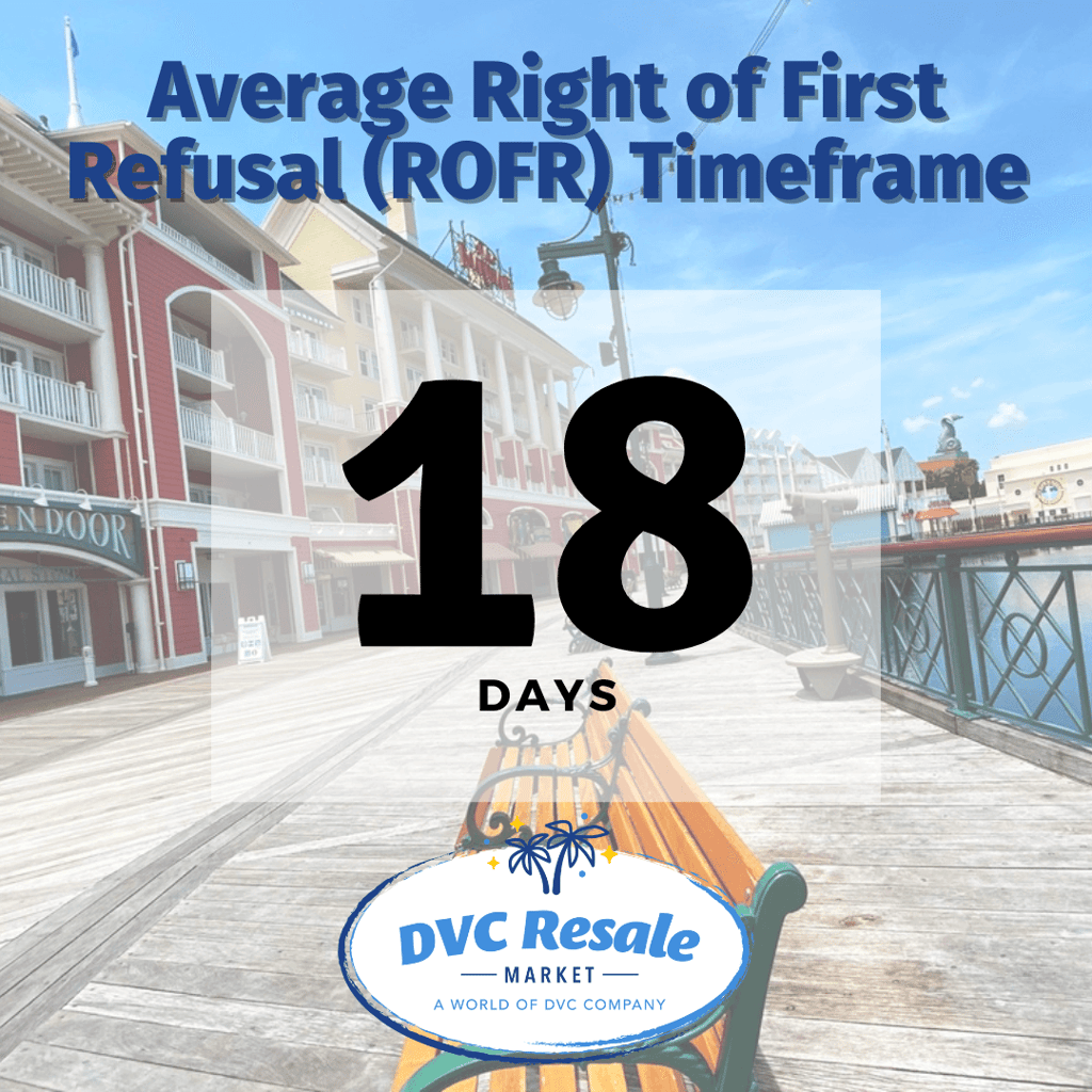 ROFR Timeframe - March 2024
