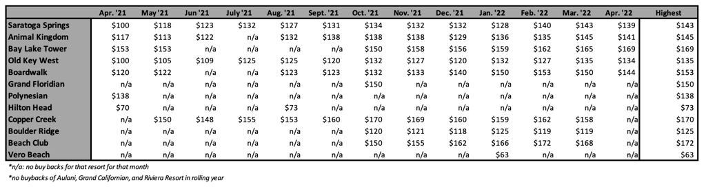 Right of First Refusal ROFR Highest Price April 22