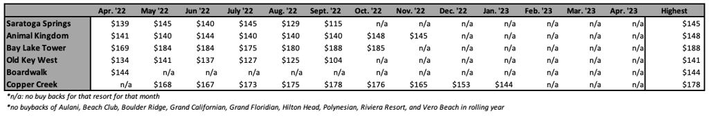 Right of First Refusal ROFR Highest Price April 23