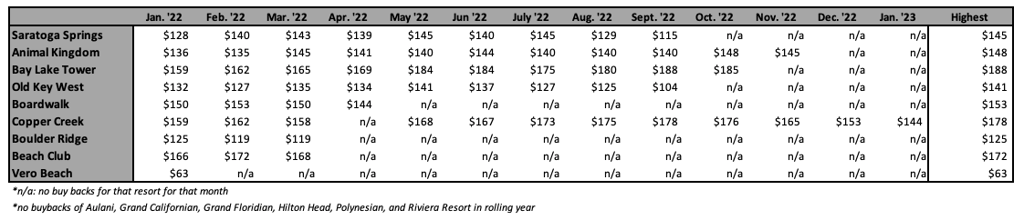 Right of First Refusal ROFR Highest Price January 23
