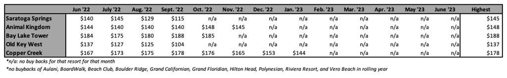 Right of First Refusal ROFR Highest Price June 23