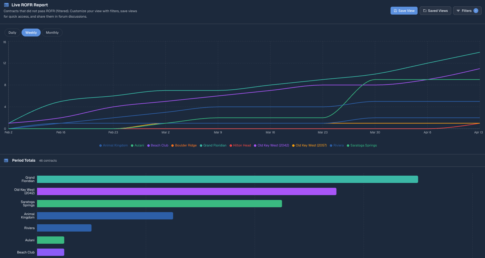 LIVE ROFR Report DVC Fan Forums