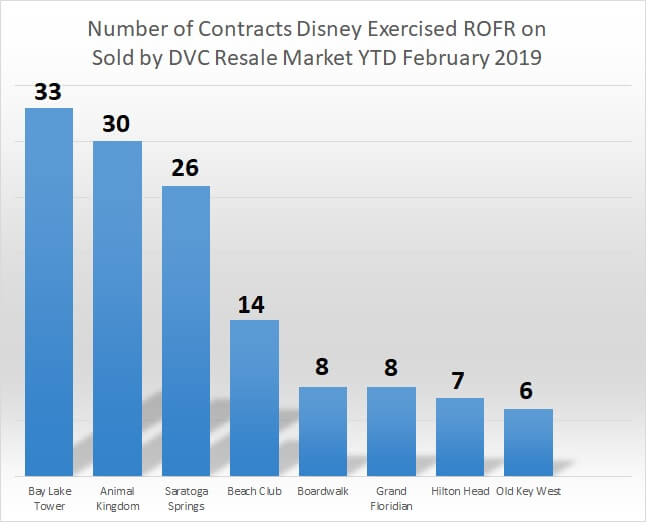 YTD Buy Back Chart 3.10.19