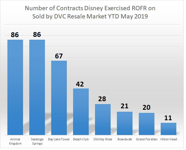 YTD Buy Back Chart 6.5.19