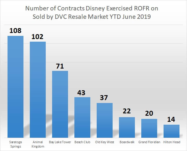 Year to date Buy Back Chart for June 2019