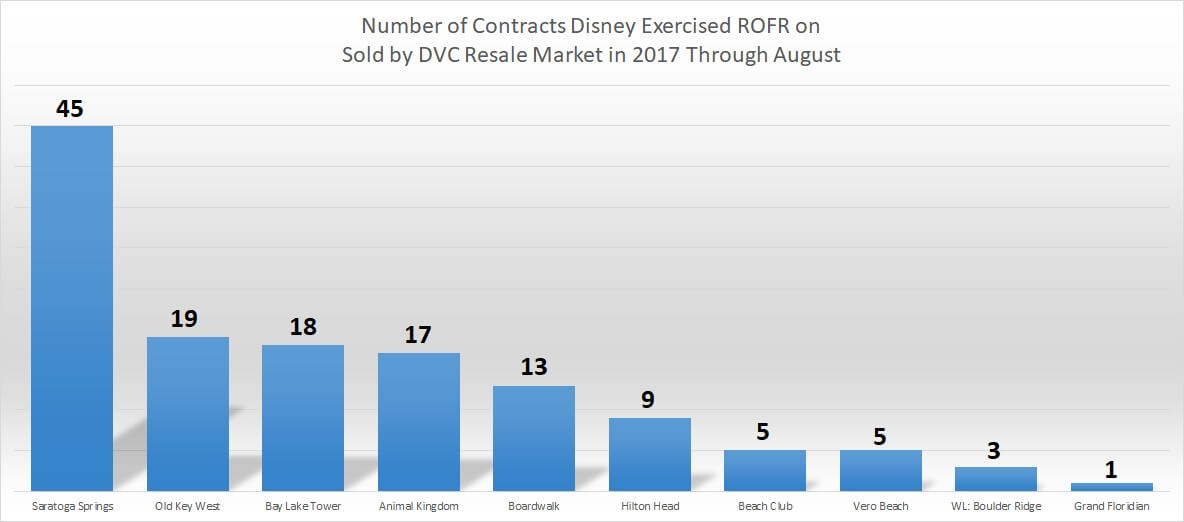 Number of Contracts Bought Back in 2017