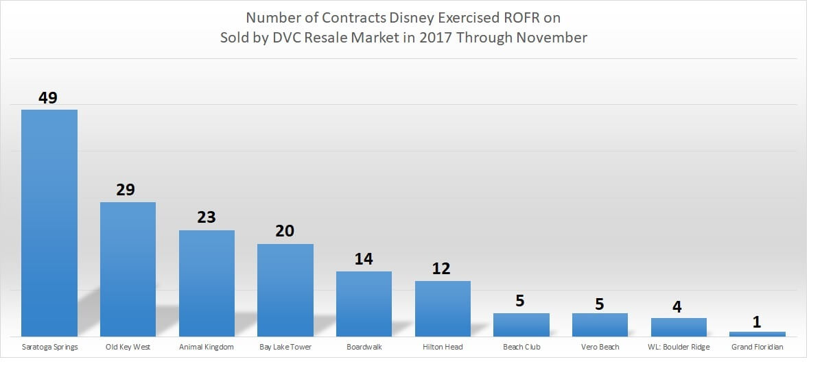Year-to-date Disney Buybacks 2017