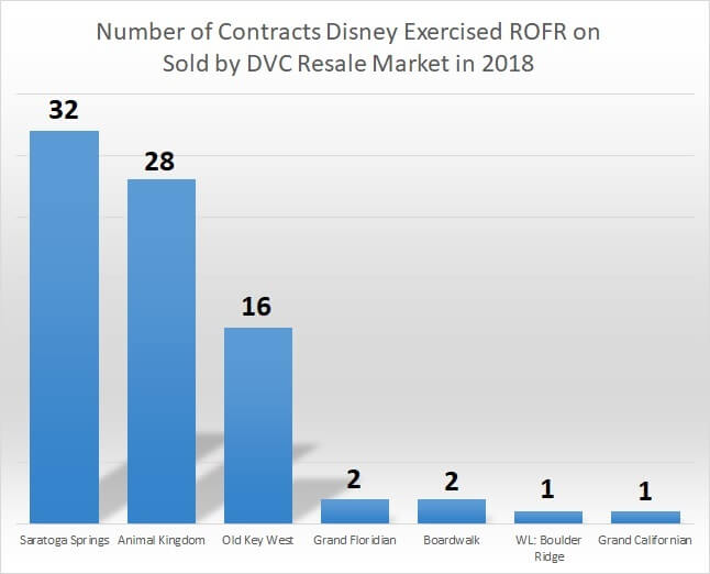 Total Year-to-Date Disney Buy Backs Through ROFR