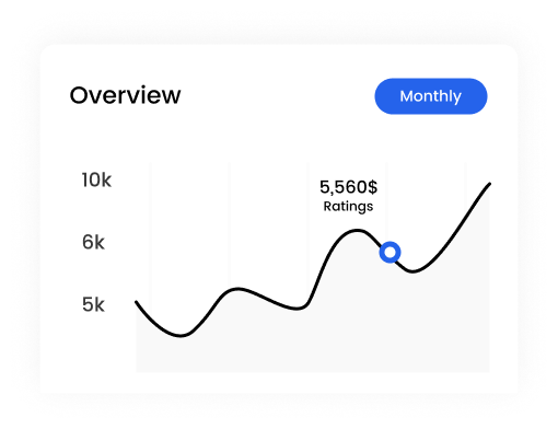 Performance Overview