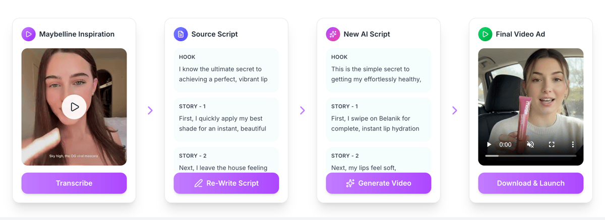 Competitor UGC Cloner Process