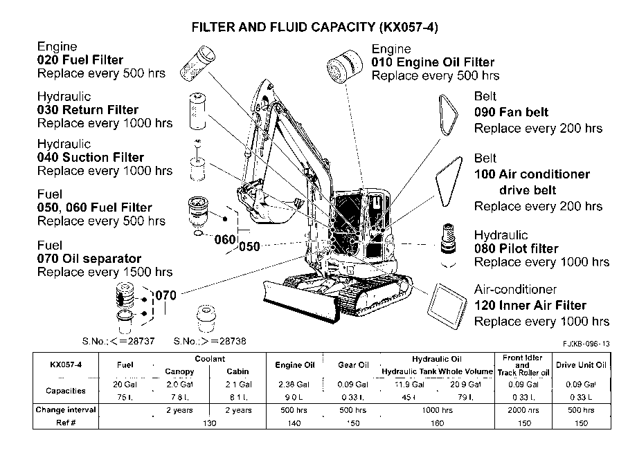 Filter And Fluid Capacity