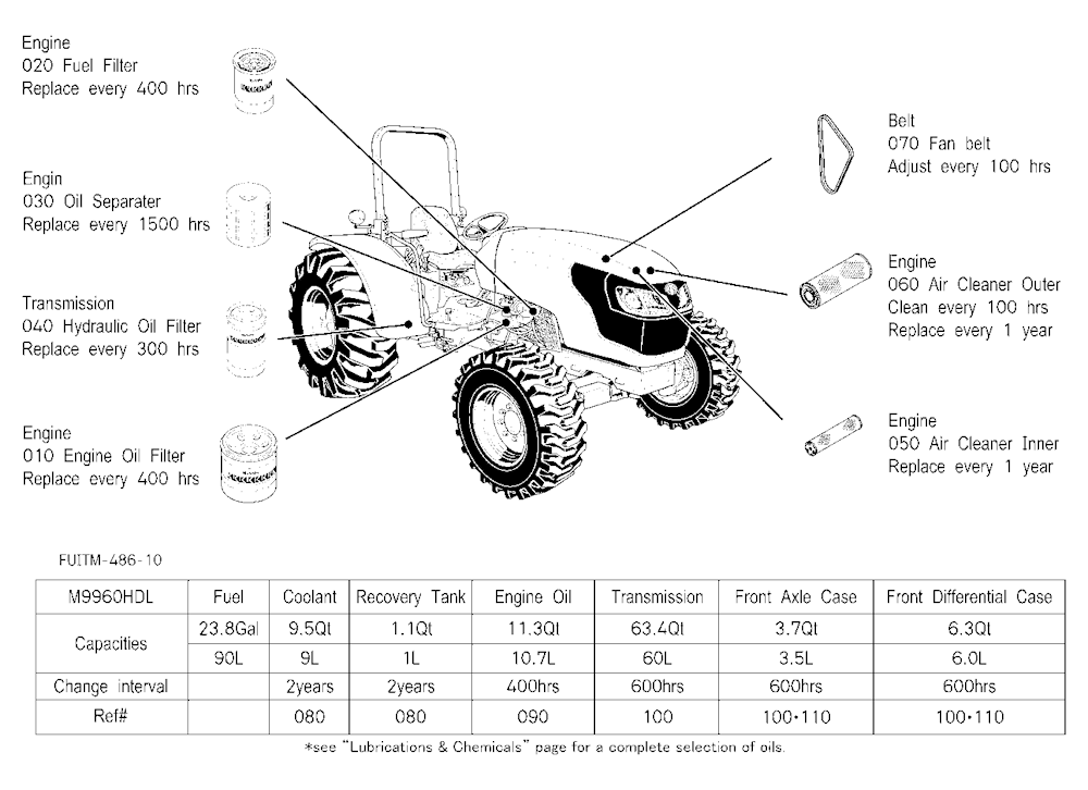 Filter And Fluid Capacity