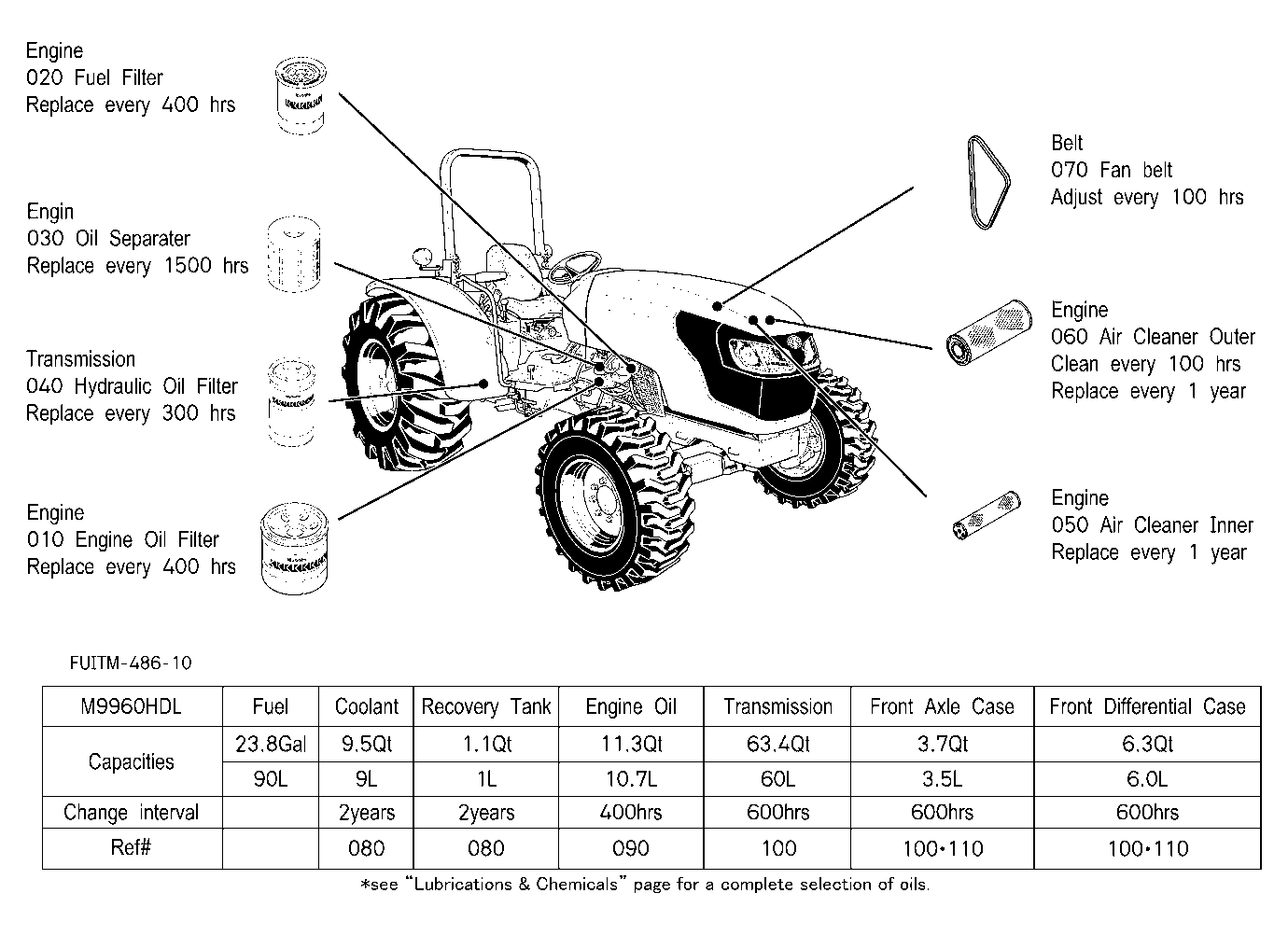 Filter And Fluid Capacity