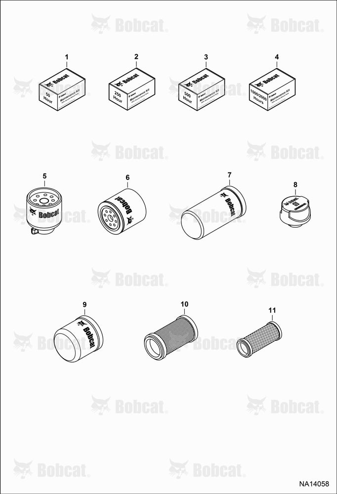 Maintenance Items (Scheduled Maintenance)