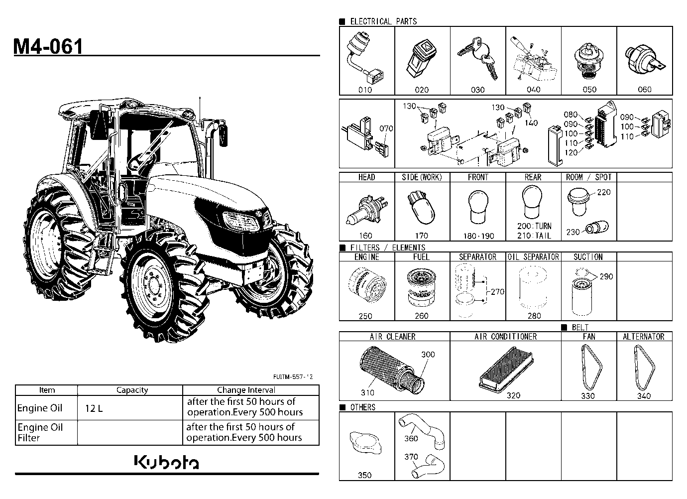 Frequently Used Items