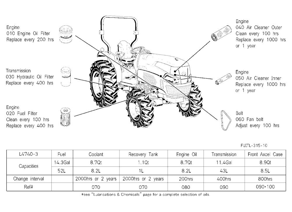 Filter And Fluid Capacity