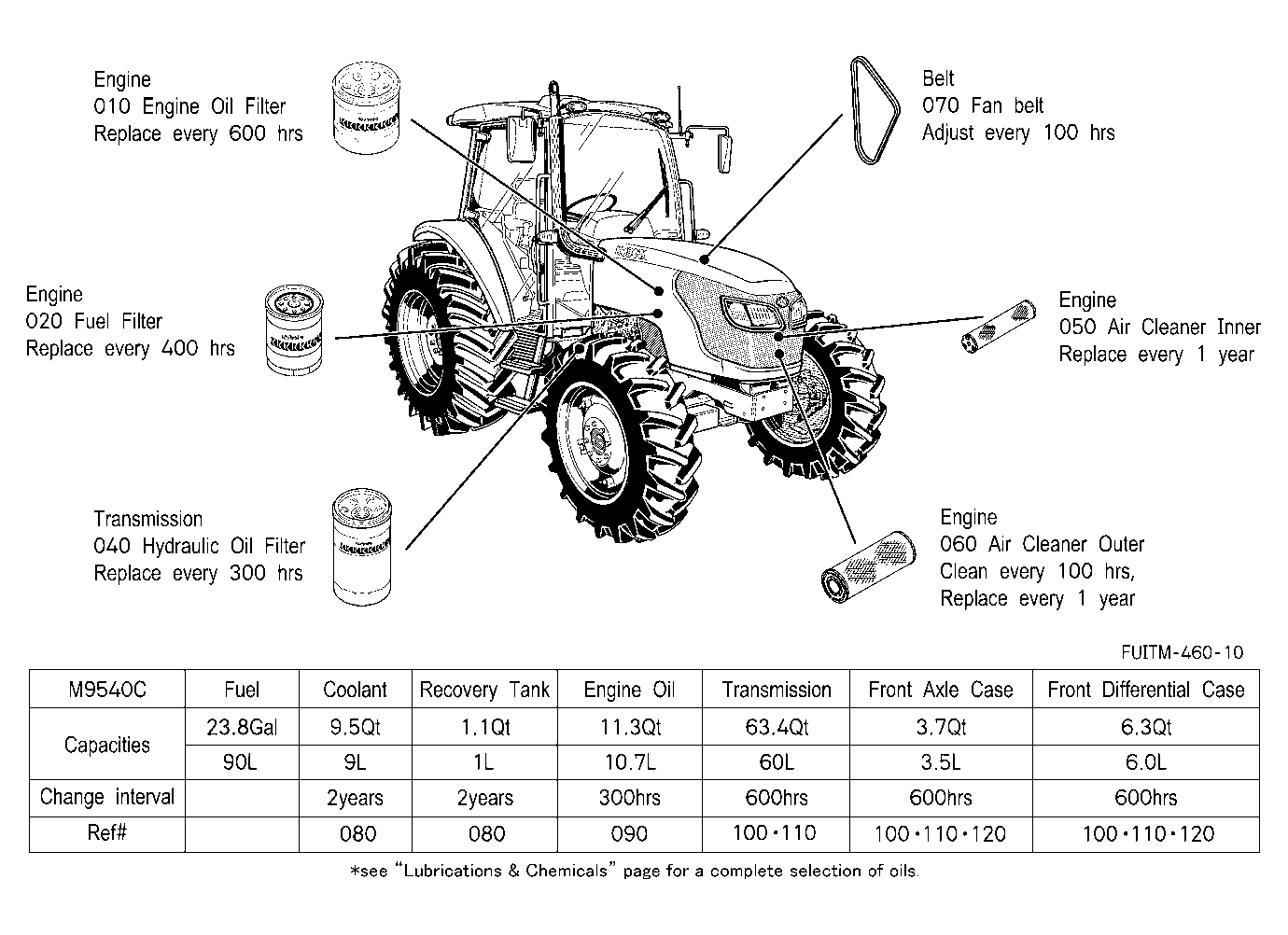 Filter And Fluid Capacity