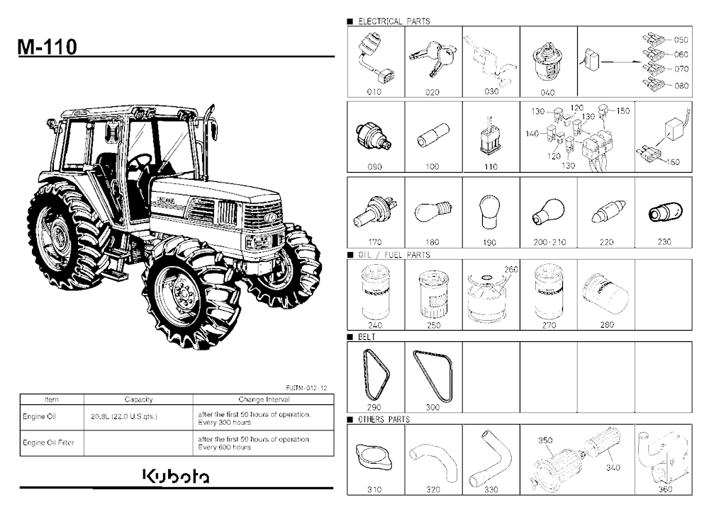 Frequently Used Items