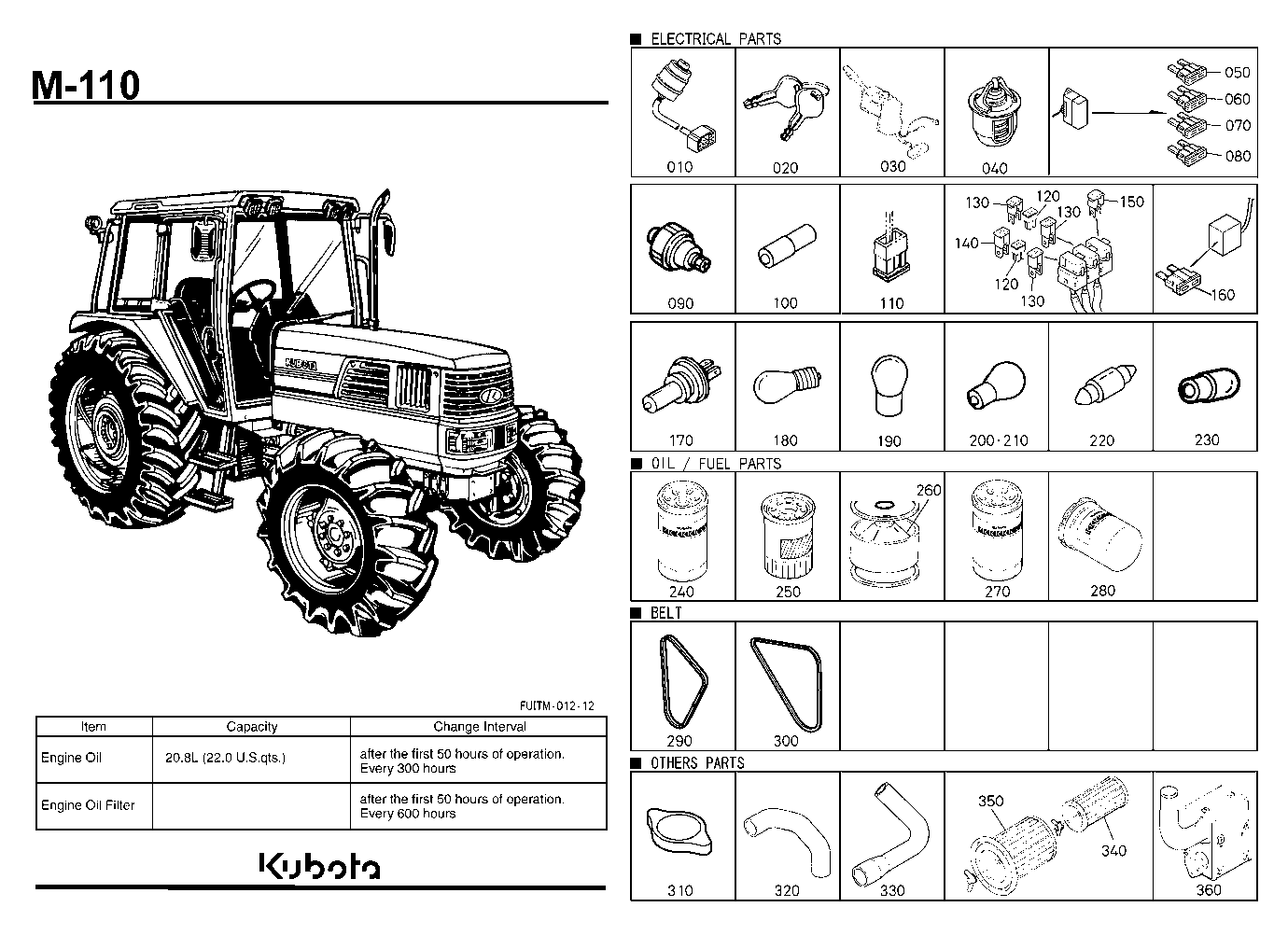 Frequently Used Items