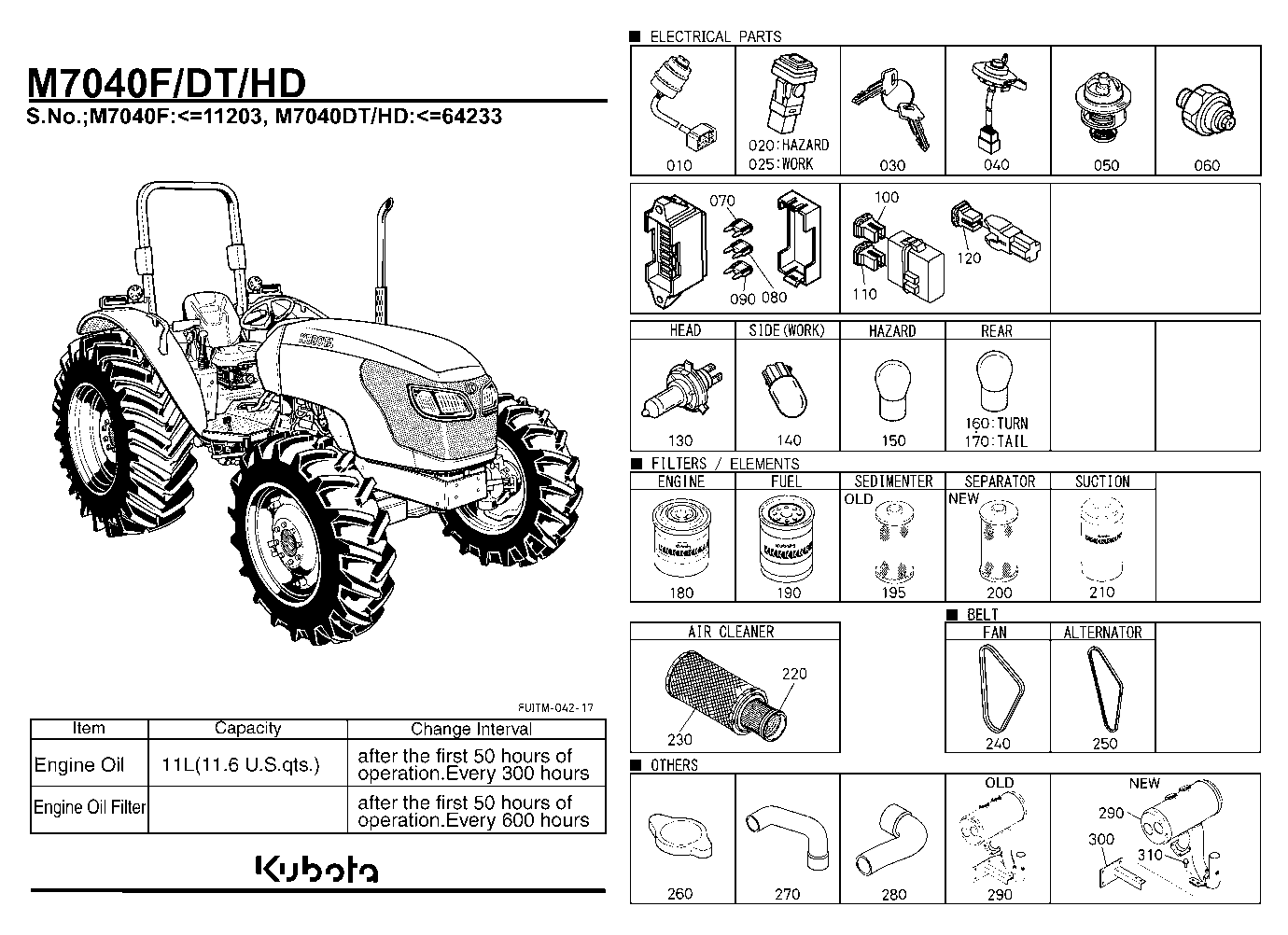 Frequently Used Items