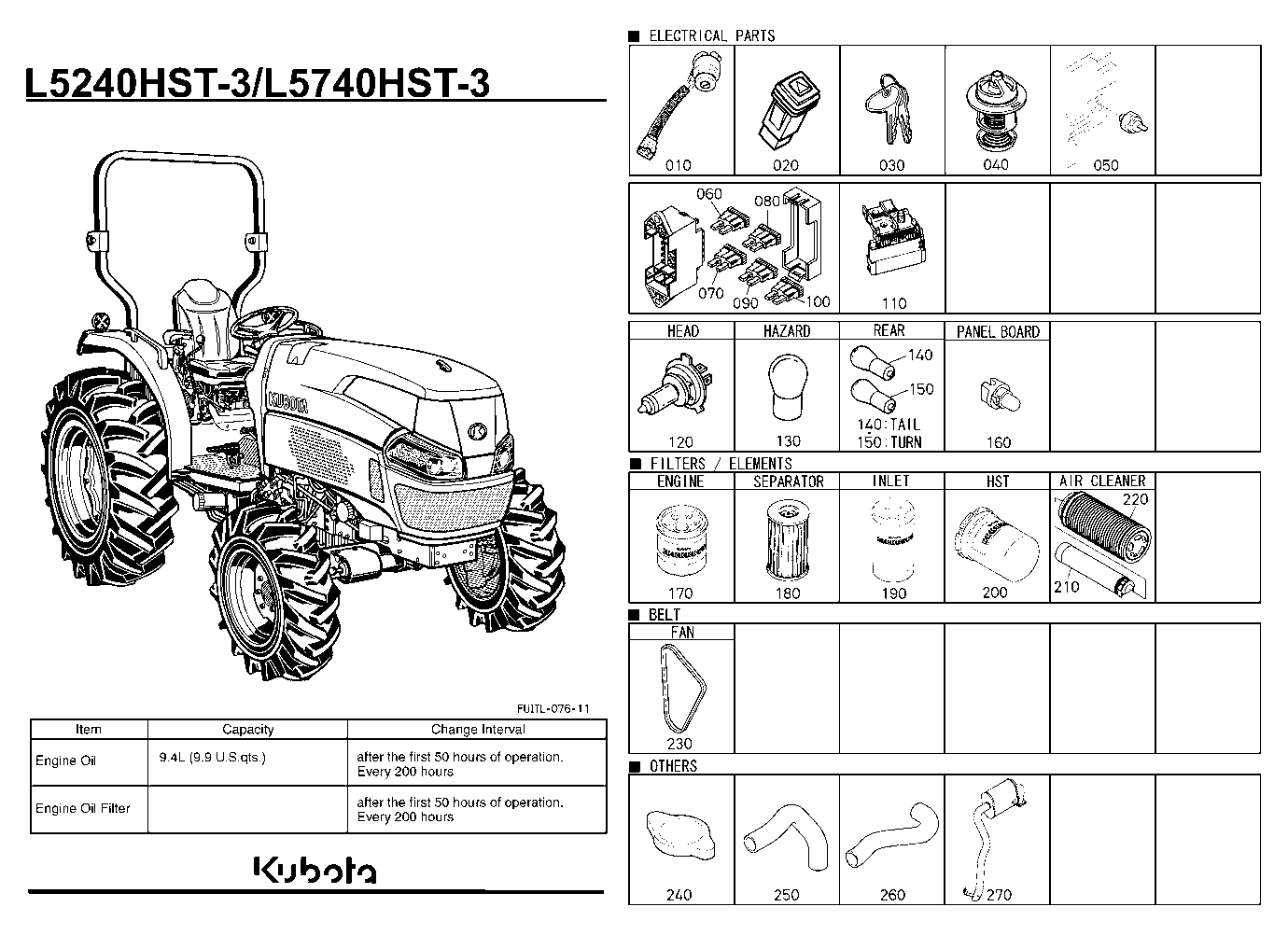 Frequently Used Items