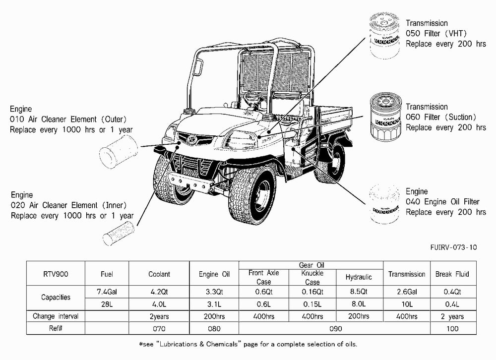 FILTER AND FLUID CAPACITY