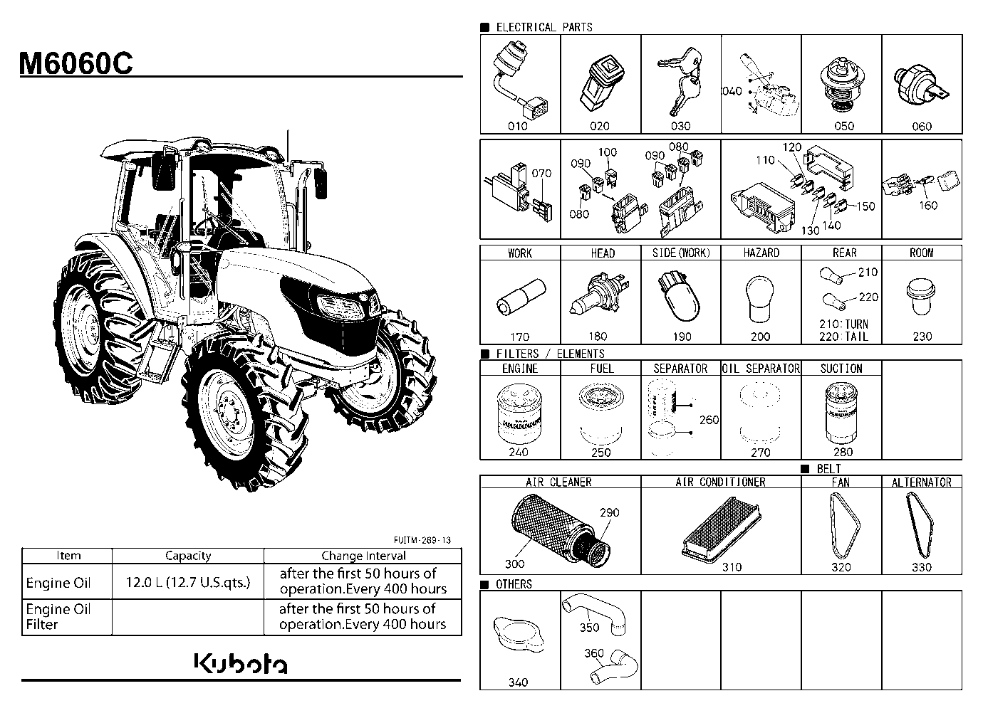 Frequently Used Items