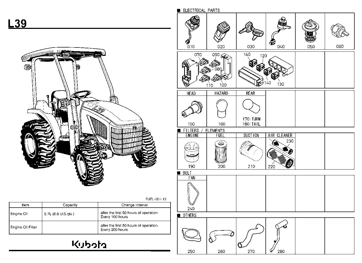 Frequently Used Items