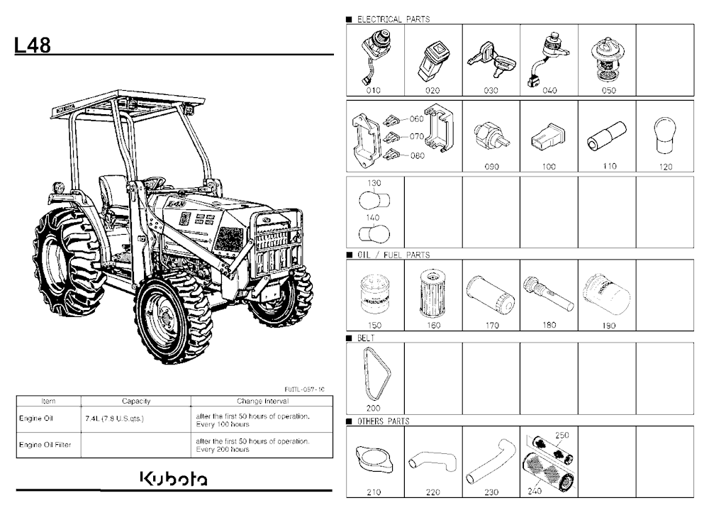 Frequently Used Items