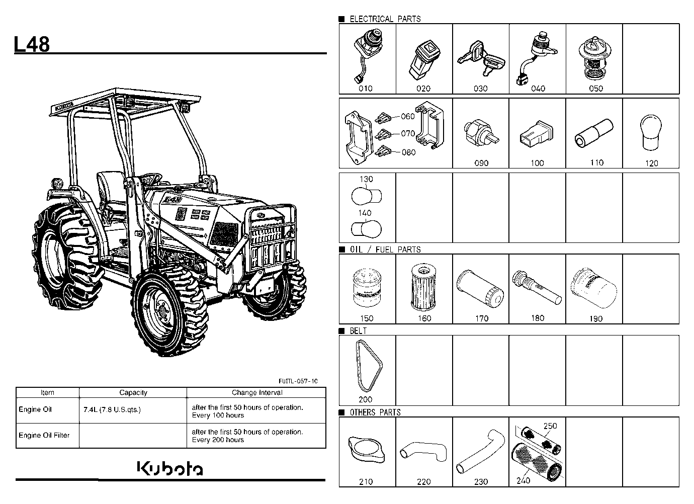 Frequently Used Items