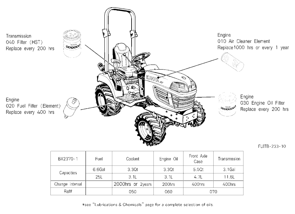 Filter And Fluid Capacity