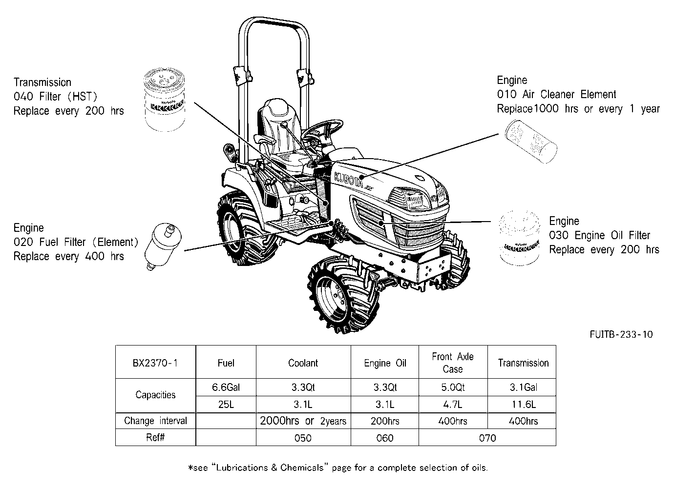 Filter And Fluid Capacity
