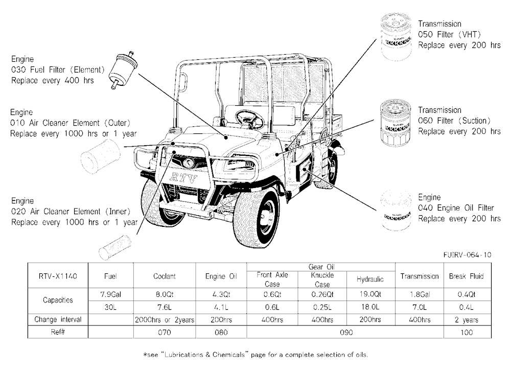 Filter And Fluid Capacity