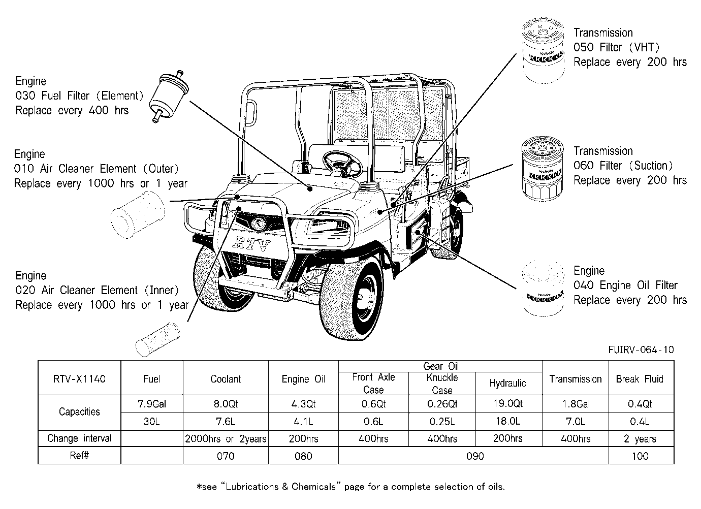 Filter And Fluid Capacity