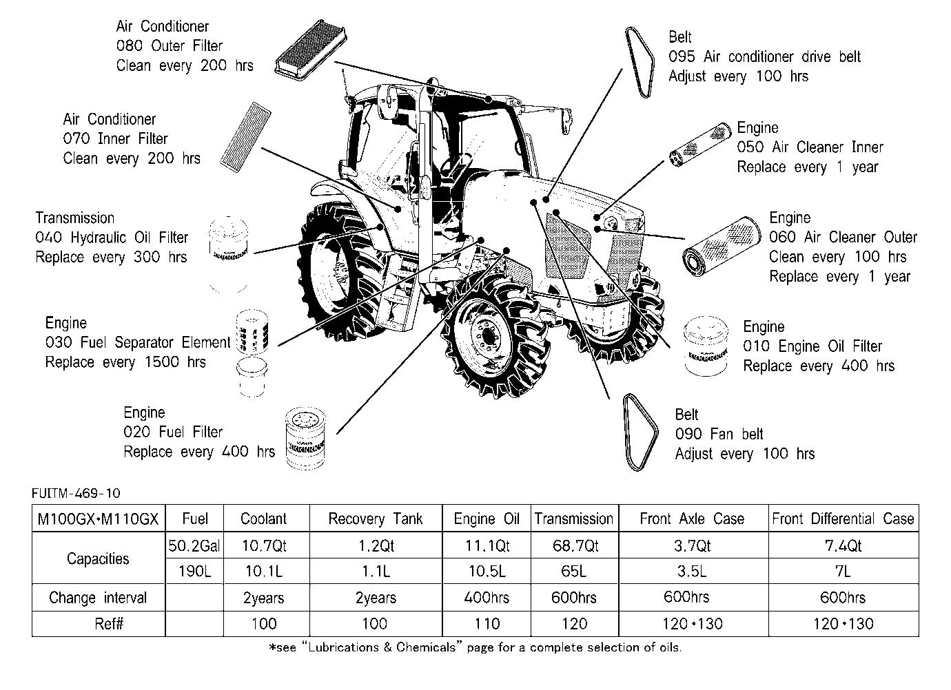 Filter And Fluid Capacity