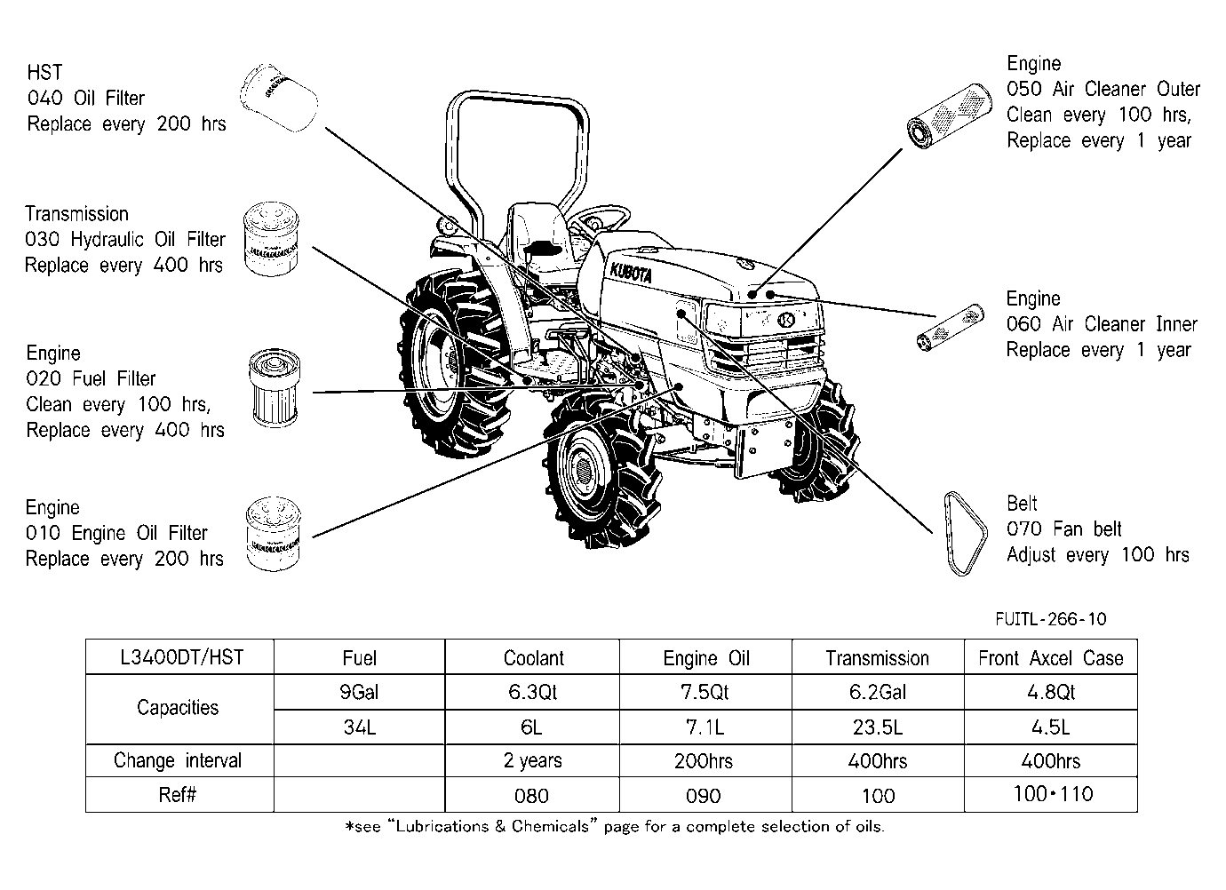 Filter And Fluid Capacity