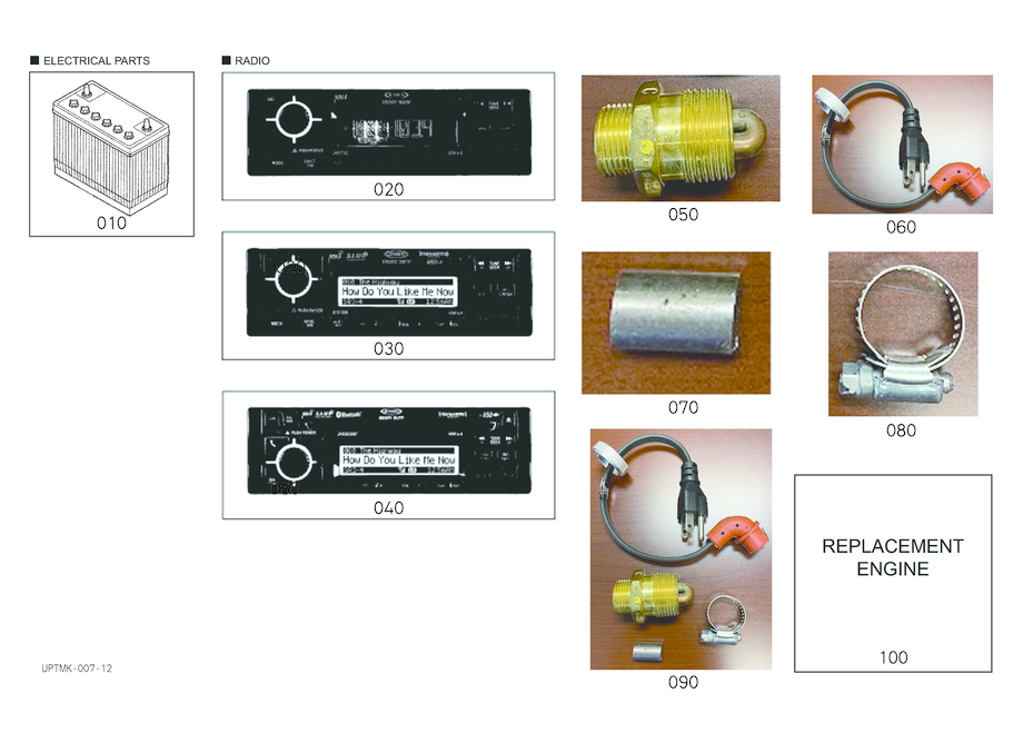 Useful Products