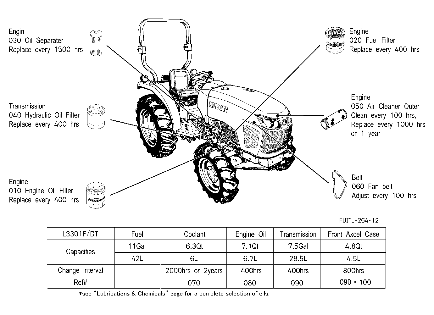 Filter And Fluid Capacity